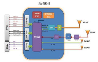 大聯大詮鼎集團攜手Azurewave與Kingston，共推Wi-Fi平板解決方案與嵌入式內存創新