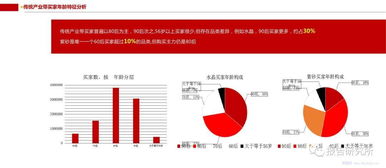 中國(guó)傳統(tǒng)文化產(chǎn)業(yè)的大數(shù)據(jù)解讀 互聯(lián)網(wǎng)數(shù)據(jù)服務(wù)的賦能之路